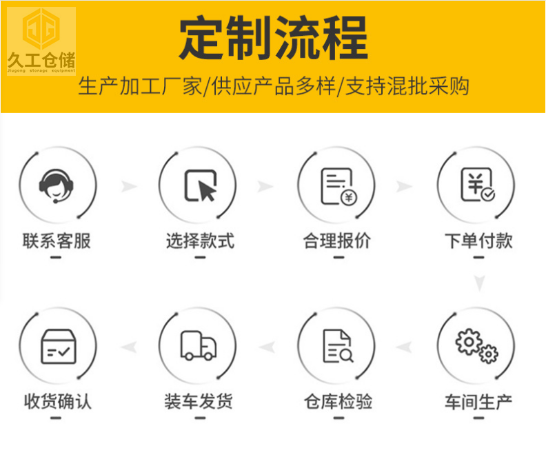 南京久工倉儲隔離網(wǎng)廠家-圍欄網(wǎng)護欄網(wǎng)介紹，久工倉儲-久久來分析
