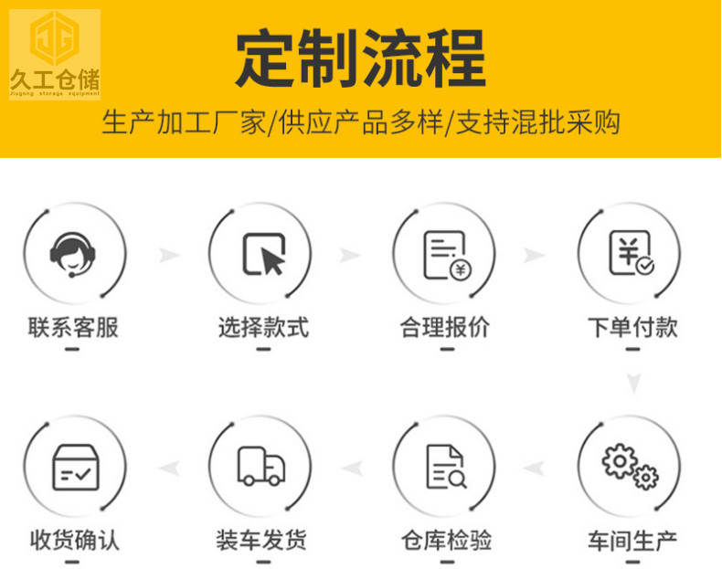 南京久工倉儲設(shè)備-金屬周轉(zhuǎn)箱/鐵板箱/鋼制料箱/可折疊網(wǎng)箱